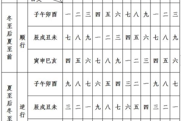 八字流年流月断事技巧