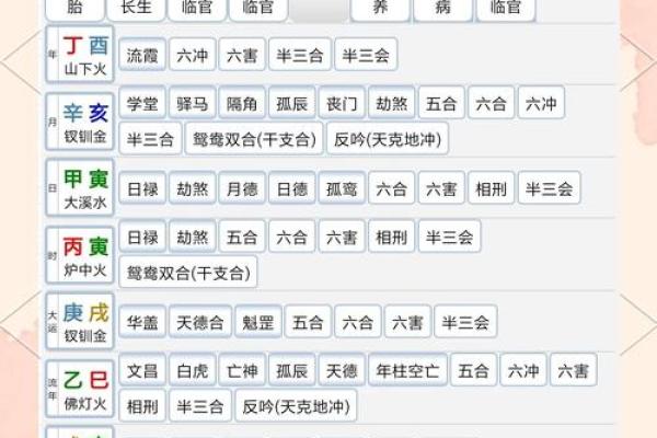 八字流年流月断事技巧