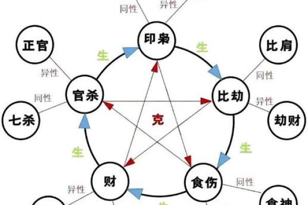 八字阳干和阴干怎么看
