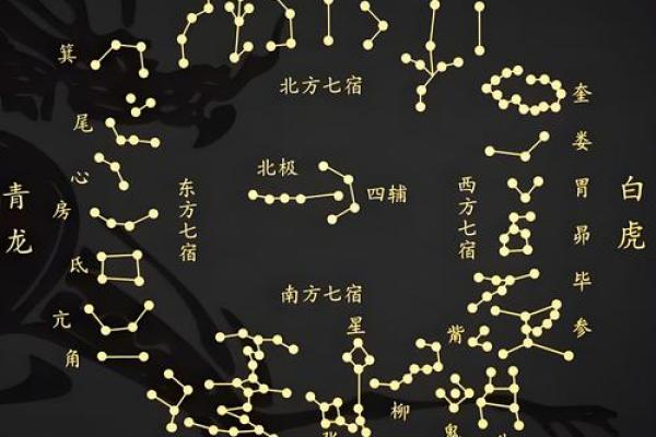 风水七星阵的作用及摆放位置