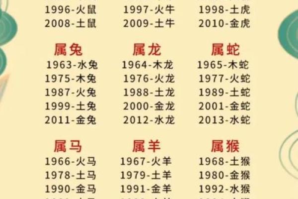 测算生辰八字命中缺啥