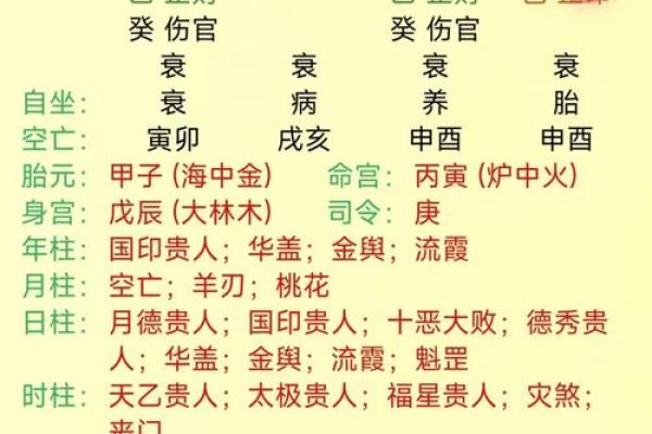 测算生辰八字命中缺啥