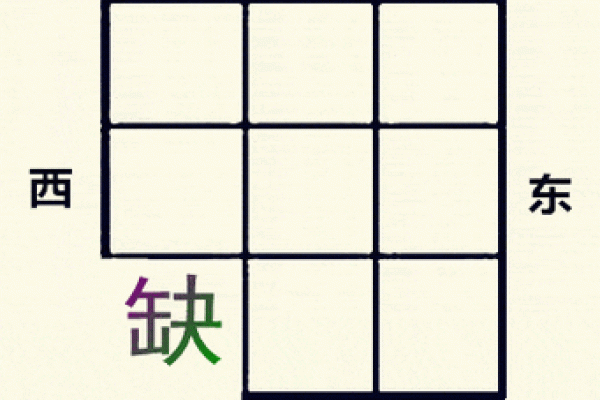 上海风水不好的房子教程