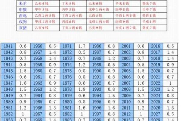 算命称骨