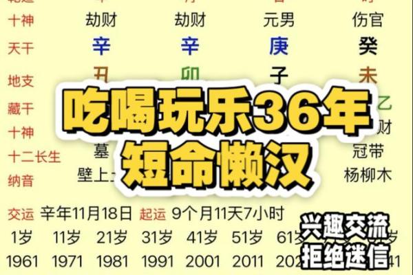 短命八字