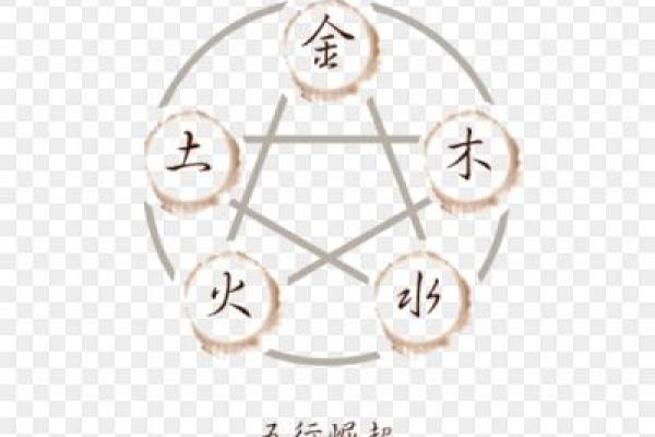 观世音菩萨灵签金木水火土