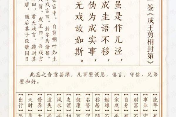 周公灵签8