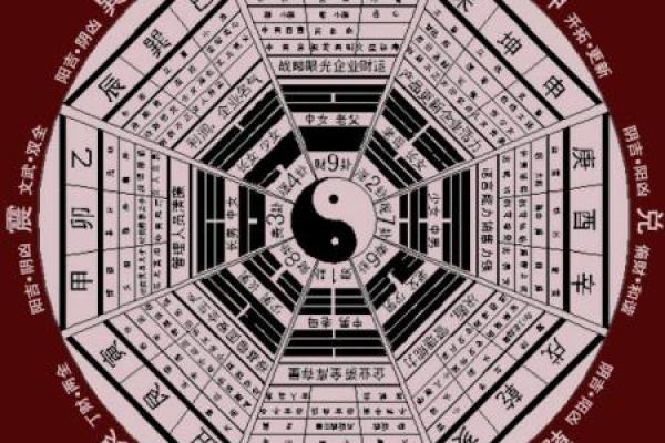 中国易经风水 中国易经风水网
