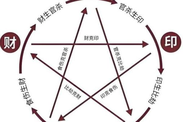 怎么看八字有没有官杀,算命说官杀强是什么意思