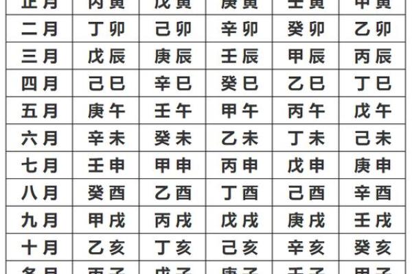 八字划分
