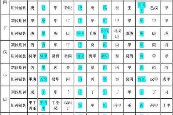 女八字身弱食神旺