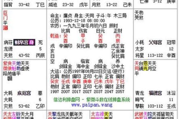 紫薇斗数限年吉凶