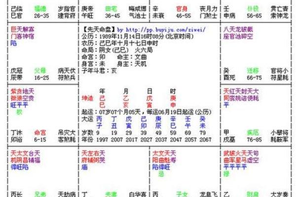 紫微斗数之子女宫与诸星，七杀星在子女宫是什么意思？