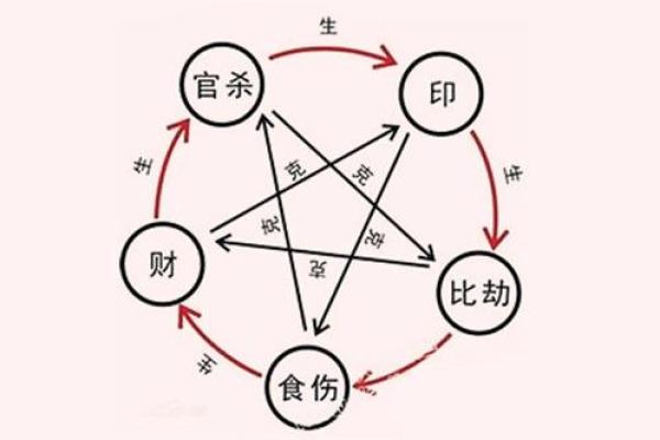 看花算命是什么意思