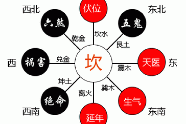 房子周围的风水
