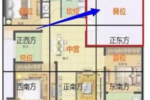房子周围的风水