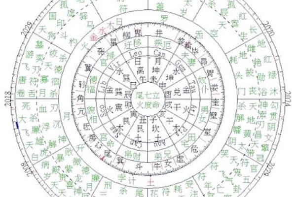 紫薇斗数用真太阳时吗