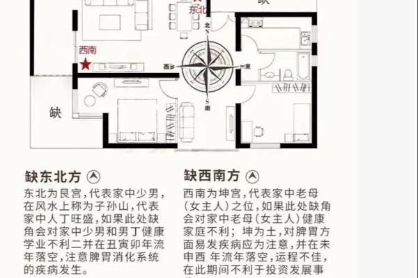 房子属于离风水