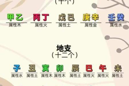 紫微斗数之事业宫与诸星，天机星在事业宫是什么意思？