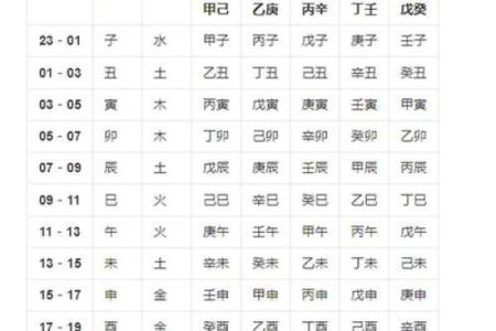 生辰八字今日运势,今日运势每日运程