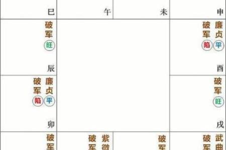 破军在子女宫，紫微斗数破军在子女宫