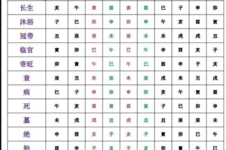 女生八字旺