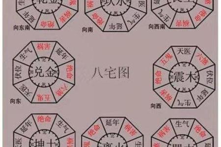 风水：阳宅风水决定你荣枯休咎