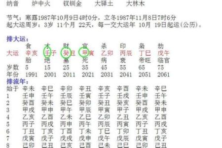 八字预测妻子年龄：命运注定，如何预判妻子年龄？