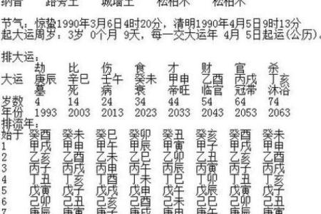 八字算命是否能当官