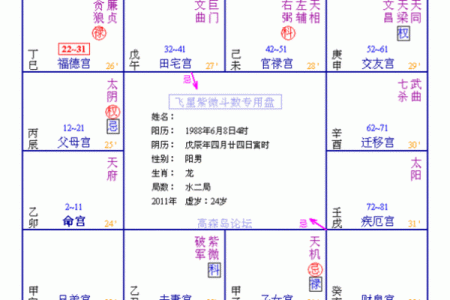 教紫薇斗数