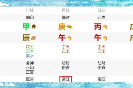 算命看工作方位吗