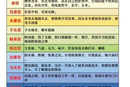 免费紫薇星斗数算命