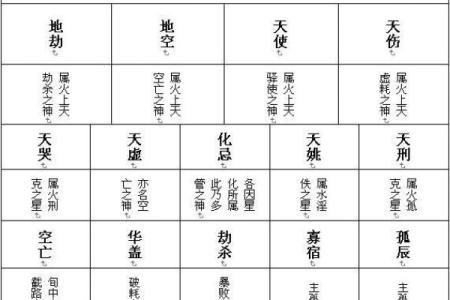 紫薇斗数108星查询表