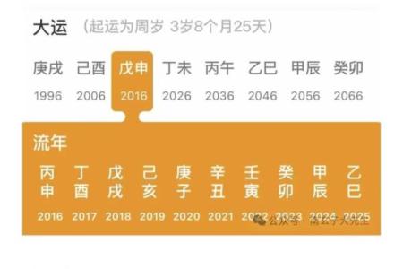 八字无财为什么发大财 晚年发大财的八字