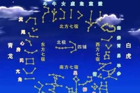 紫薇星斗数排盘元亨