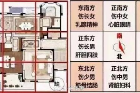 风水学：住宅风水布局七大讲究，你都了解几条？
