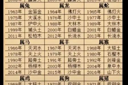 算命测试名字