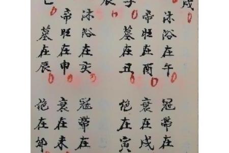 八字算命法