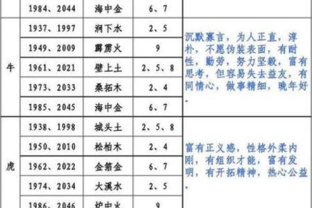 生辰八字算命中欠缺什么