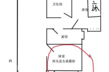 床头朝向风水 住房床头朝向风水