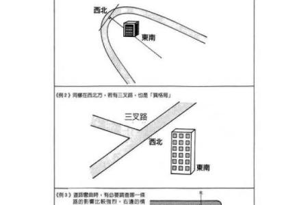 如何化解商业风水煞气-