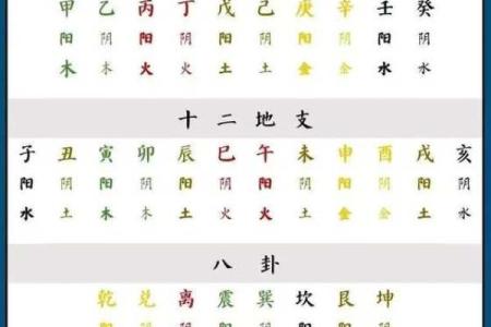命理算命术语大全
