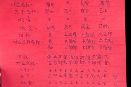 八字算命需要看书吗