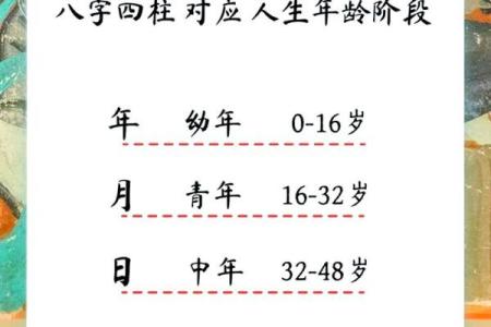 根据八字算命，破解儿子命运，提升人生运势！