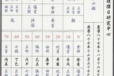 排八字排盘算命可靠吗