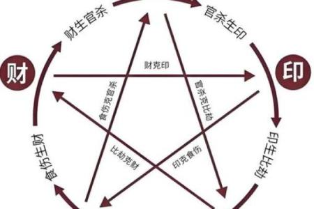 怎么看八字有没有官杀,算命说官杀强是什么意思