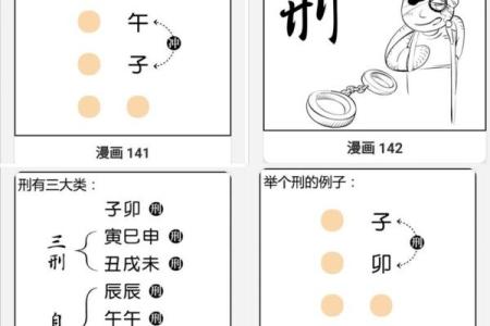 零基础学习快速算命