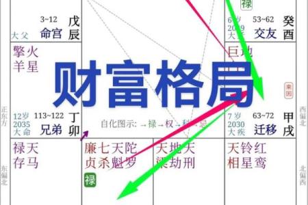 紫微斗数排盘田宅宫化权含意分析 田宅宫化权的含义