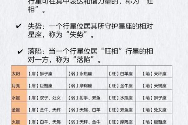 免费查个人星盘 如何免费查个人星盘