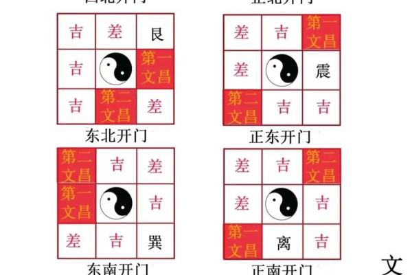 套房如何定风水方位有哪些方法